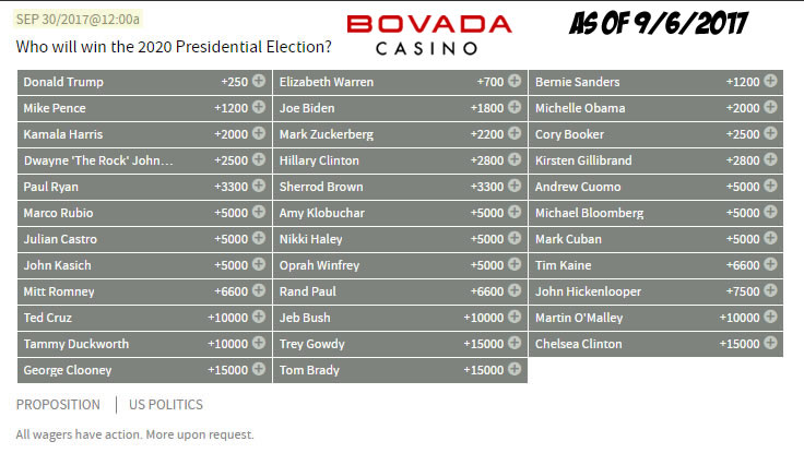 2020 presidential betting odds bovada