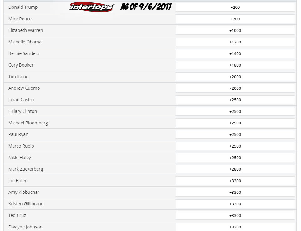 bet on politics outcome